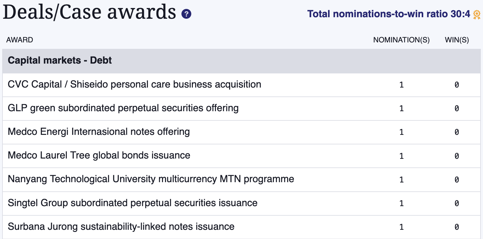 Sample Deals/Case Awards