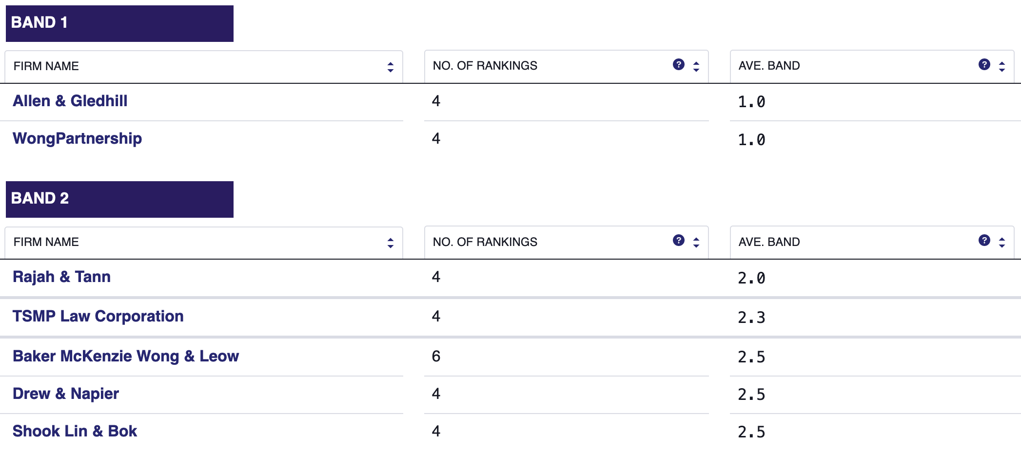 Sample Jurisdiction Rankings Table