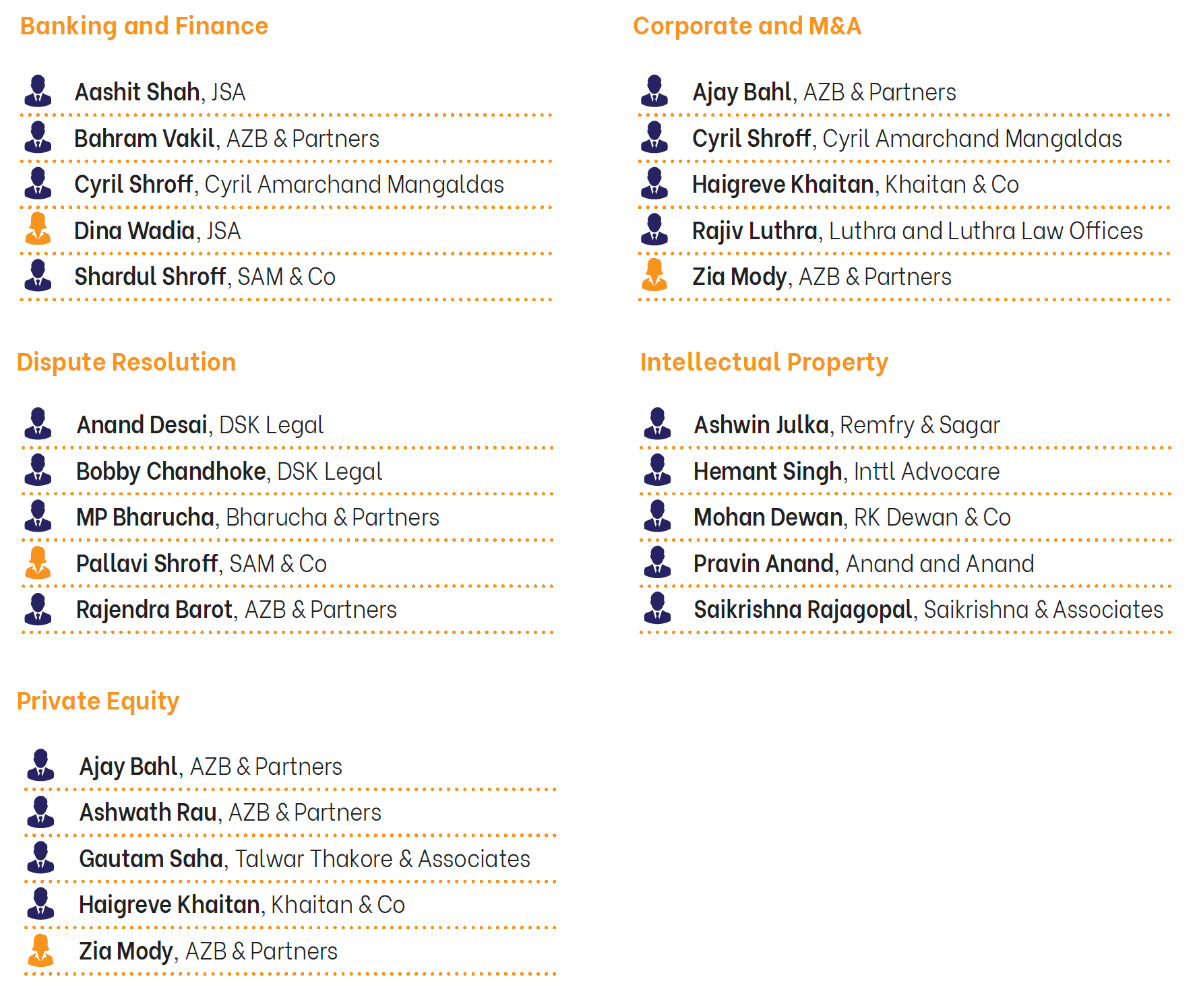 Top Five Lawyers by Practice Area